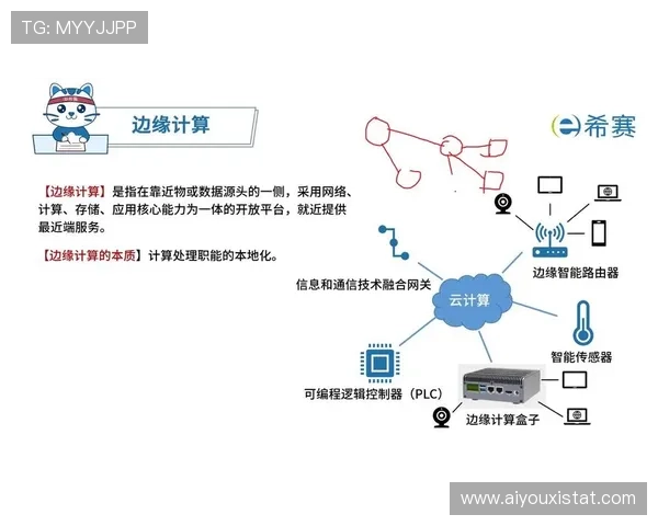 体育统筹服务机构加强边缘计算能力建设