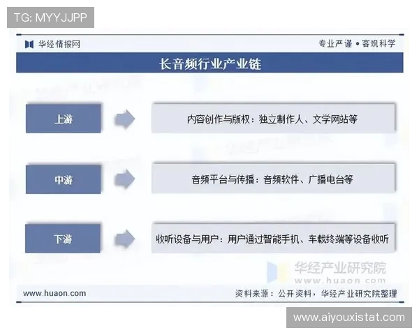 产业链上游主体在本季度优化成本结构 推动超高清制播设备向校园赛渗透