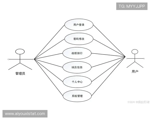 体系变化趋势：数据分析在球员个人技术改进中应用增强